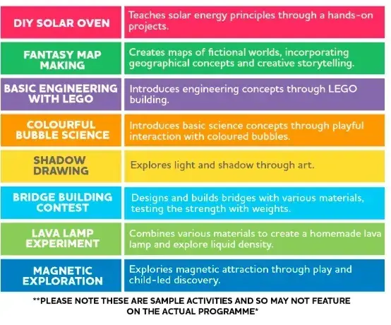 Colorful infographic listing sample STEM activities for children including DIY solar oven, fantasy map making, and bridge building contest.