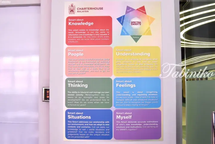 Charterhouse Malaysia poster displaying the &lsquo;Spectra Smarts&rsquo; framework with seven colored sections explaining different types of intelligence.
