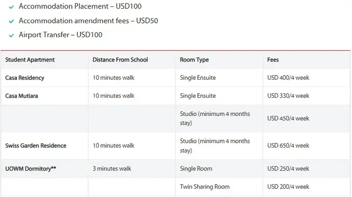 Table listing student accommodation options in Malaysia with fees, distances from school, and room types.