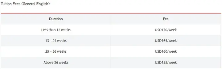 General English tuition fee table showing weekly rates from USD 170 for under 12 weeks to USD 155 for over 36 weeks.