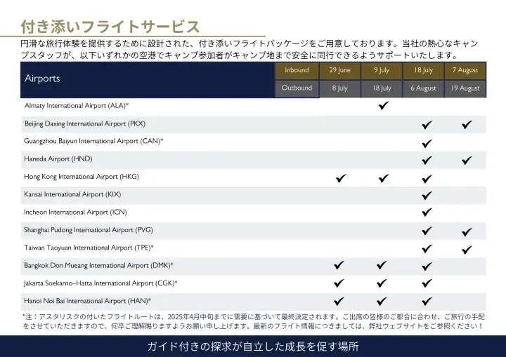 Chart showing airport pickup schedules for a camp, listing arrival and departure dates for various international airports.
