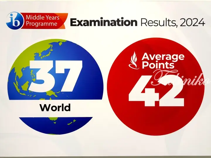 IB Middle Years Programme 2024 exam results infographic showing world average of 37 and school average of 42 points.
