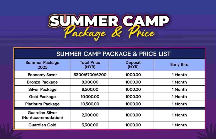 2025 Summer Camp Package & Price List showing Economy-Saver to Platinum options with MYR costs and deposit details.