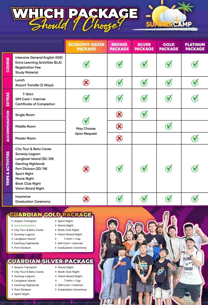 Comparison chart of Malaysia summer camp packages including Economy-Saver, Bronze, Silver, Gold, and Platinum options with details on accommodation and activities.