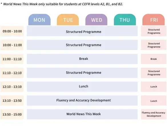 Weekly class schedule for World News This Week showing structured programmes and fluency development for CEFR levels A2, B1, and B2.