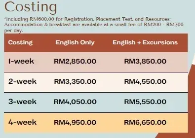 Costing table for 1 to 4-week English language courses in Malaysia, comparing fees for English only versus English plus excursions.