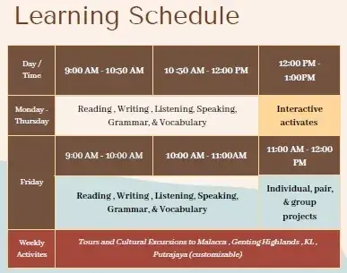 Learning schedule table showing daily class times for Monday-Thursday and Friday, plus weekly cultural excursions in Malaysia.