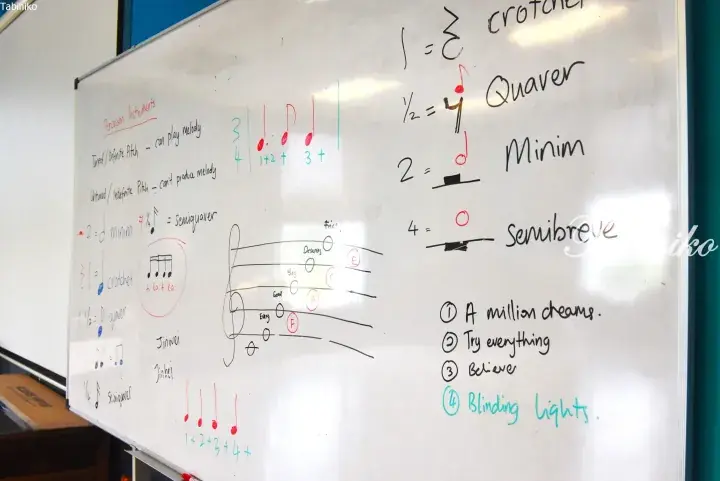 Whiteboard with music theory notes, showing percussion instruments, note values, and song titles like Blinding Lights.