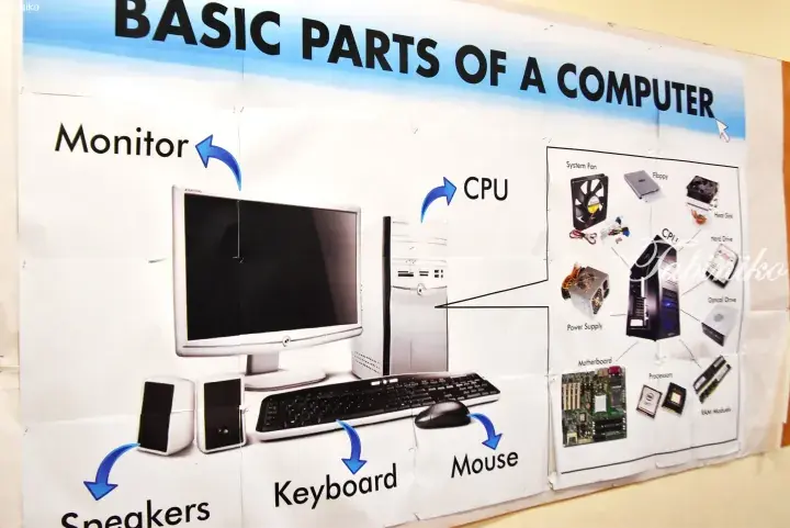 Educational poster showing basic computer parts like monitor, CPU, keyboard, and mouse with internal components diagram.