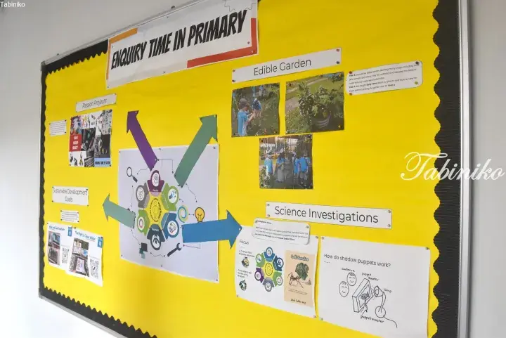 Yellow bulletin board displaying ‘Enquiry Time in Primary’ with sections on Edible Garden, Science Investigations, and Passion Projects.