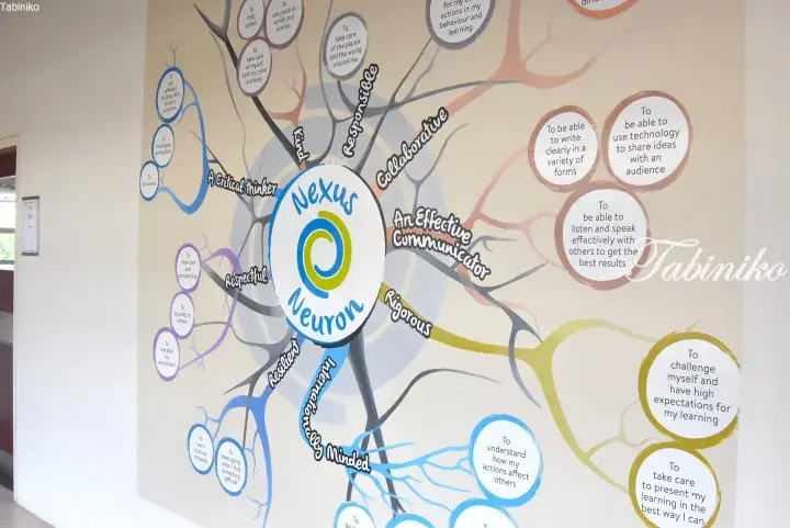 Nexus Neuron wall mural at a Malaysian school showing learning attributes like critical thinking and collaboration.