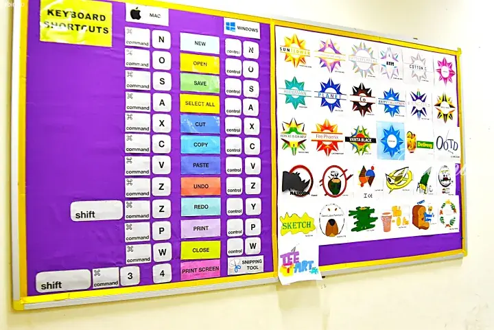 Classroom bulletin board displaying a keyboard shortcuts chart for Mac and Windows alongside student artwork.