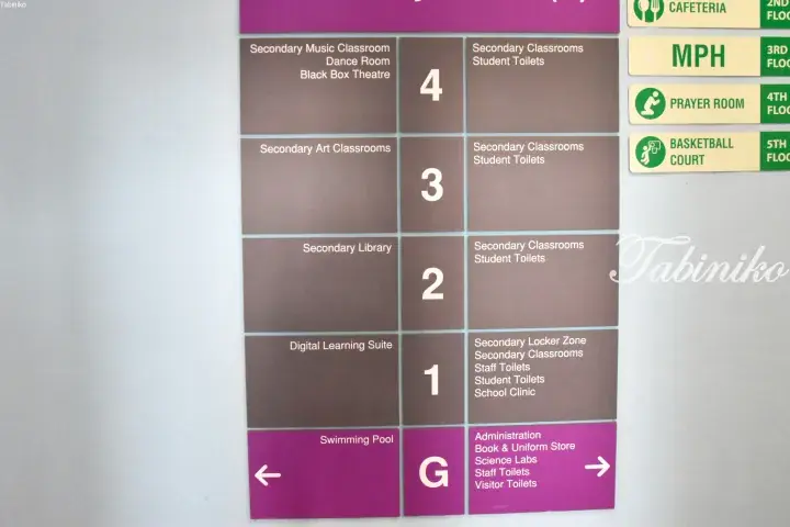 Directory sign showing floor levels G to 4 with facilities like swimming pool, library, classrooms, and cafeteria.