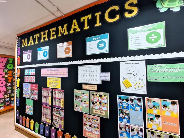 Classroom bulletin board displaying math concepts like division, multiplication, and a part-whole model for number 46.