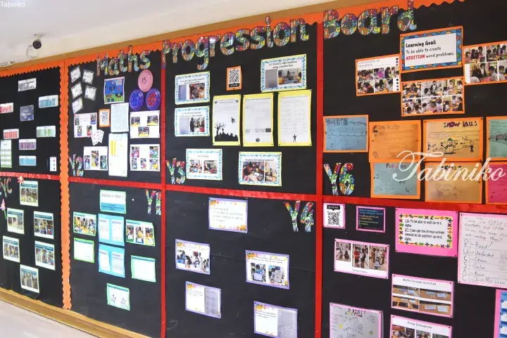 Classroom display board showing ‘Maths Progression’ with student work and learning goals for different year levels.
