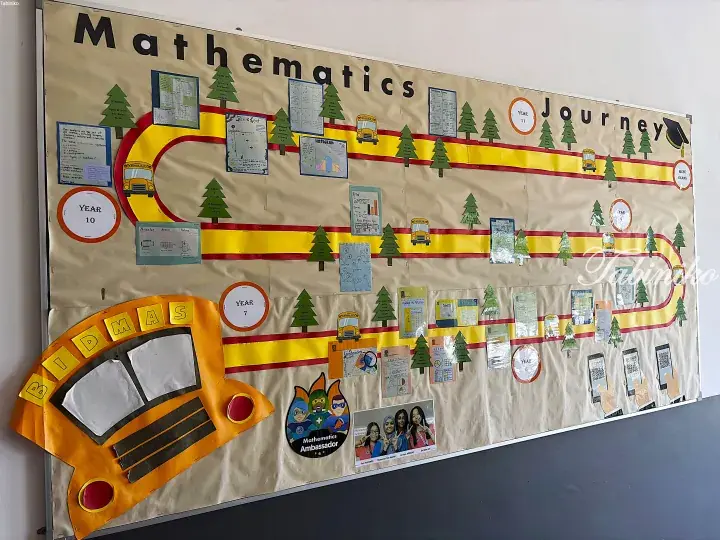 Mathematics Journey bulletin board showing a winding school bus route from Year 7 to Year 11 with student work samples.