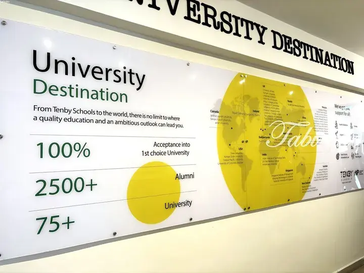 Tenby Schools display board showing university destinations, 100% acceptance rate, and 2500+ alumni.