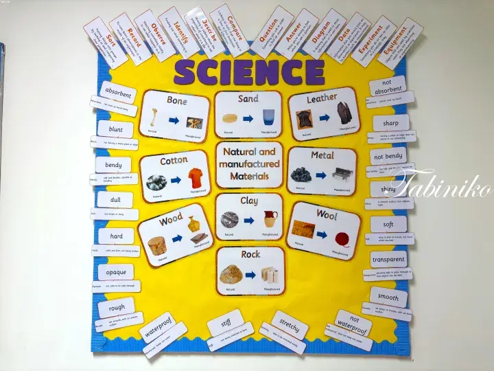 Educational science poster showing natural and manufactured materials like wood, cotton, and metal with property descriptions.