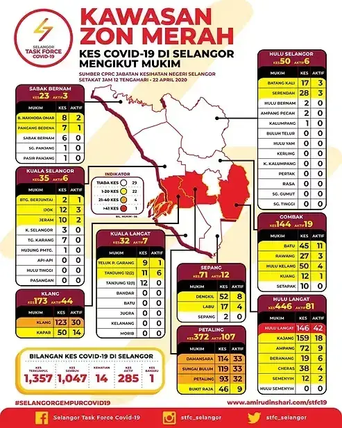 Map showing Selangor’s red zones with COVID-19 case statistics as of April 22, 2020, from Selangor Task Force.