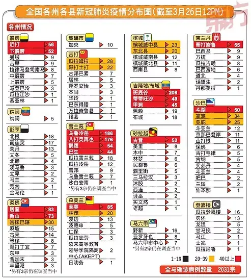 2021年3月26日時点のマレーシア各州・地区のCOVID-19症例分布を示す地図。