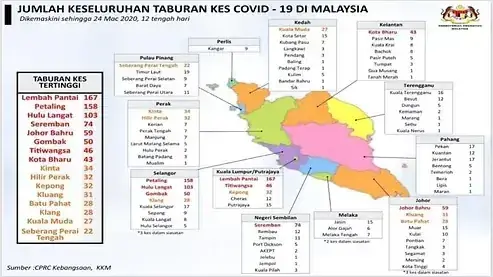 Malaysia COVID-19 case map dated 24 March 2020 showing state-wise statistics and top affected locations.