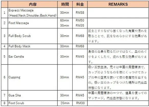 エクスプレスマッサージ、フットマッサージ、全身スクラブ、キャッピング、グアサなどのスパメニュー料金を示す表。