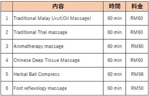 Traditional Malay Urutやタイマッサージ、ハーバルボールコンプレスの料金表。60分間のサービス料金がRMで記載されています。