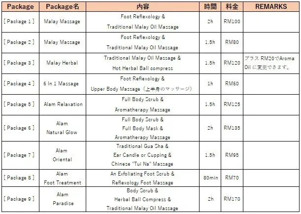 9種類のマッサージパッケージ名、内容、時間、料金を記載した表。
