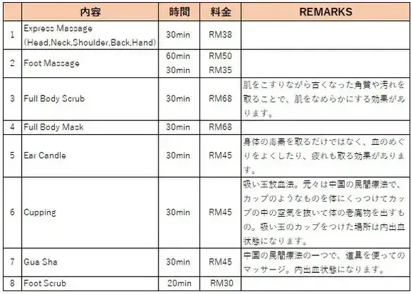Price list for spa treatments including Express Massage, Foot Massage, Full Body Scrub, Ear Candle, Cupping, and Gua Sha with durations and fees in RM.