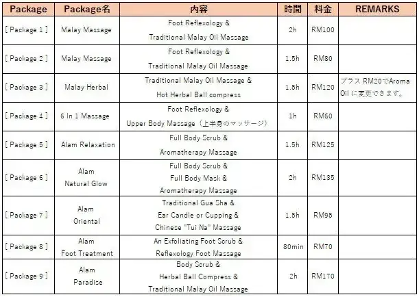Table listing 9 massage packages with names, contents, duration, and prices in RM.