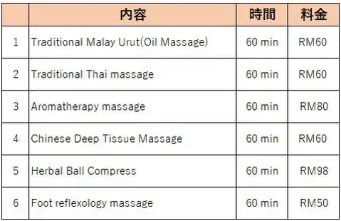 Price list showing massage services like Traditional Malay Urut, Thai massage, and Herbal Ball Compress with durations and costs in RM.