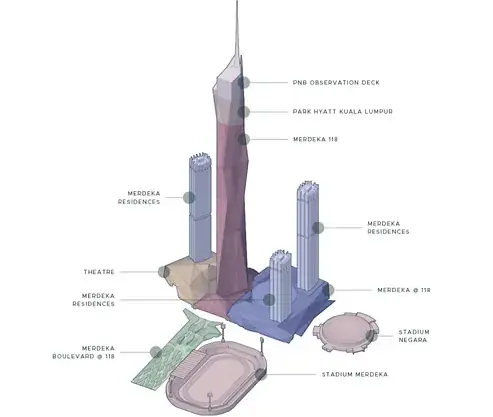【Property News】You don’t know about MERDEKA 118(PNB 118)?