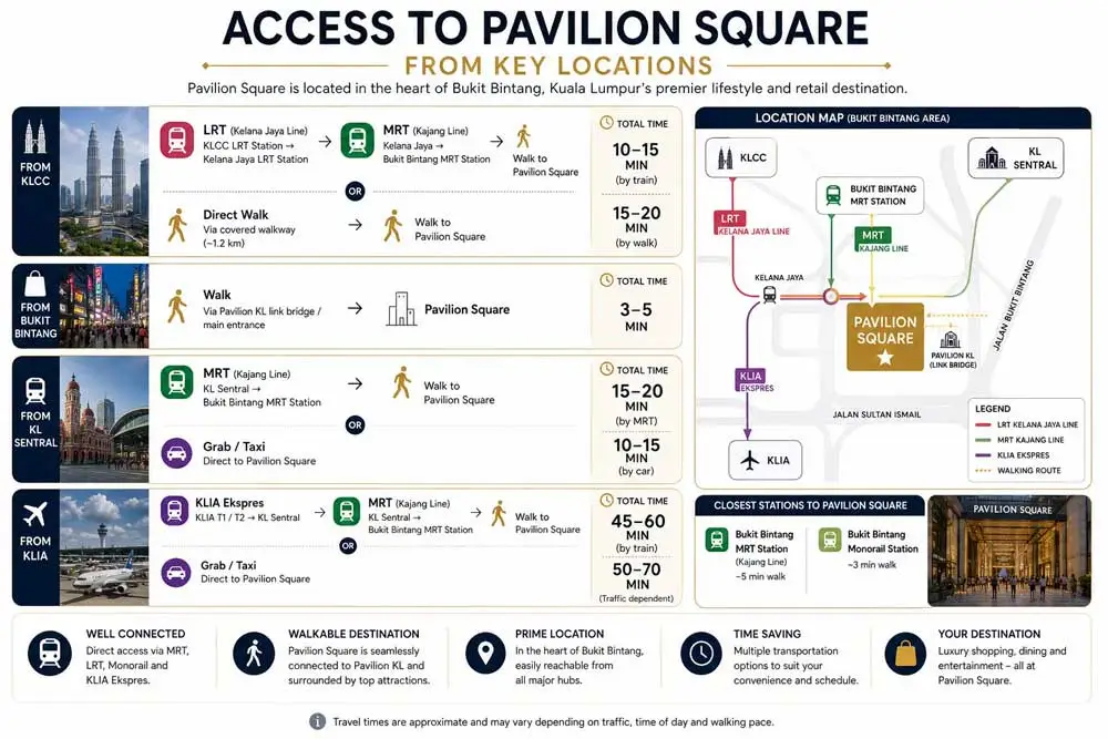 Pavilion Square Access Map
