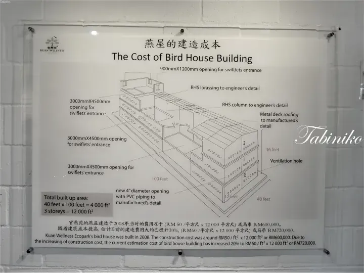 Diagram showing Kuan Wellness Ecopark bird house construction costs and specifications in 2008.