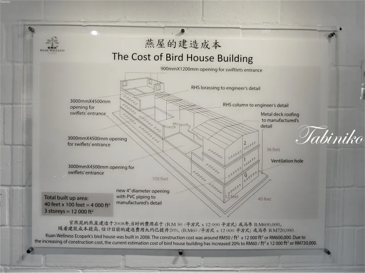 2008年のKuan Wellness Ecoparkの燕巣建設コストと仕様を示す図面。