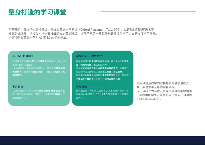 说明英语课程A0/A1和A2/B1/B2级别学习目标的幻灯片。