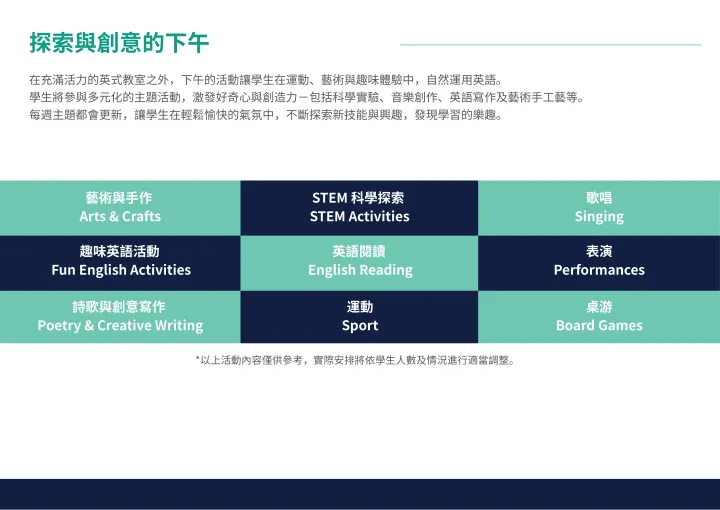 標題為「探索與創意的下午」的幻燈片,以網格形式列出了藝術手作、STEM科學探索和英語閱讀等活動。