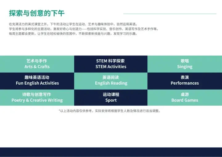Slide titled &ldquo;Exploration and Creativity Afternoon&rdquo; listing activities like Arts & Crafts, STEM, and English Reading in a grid.