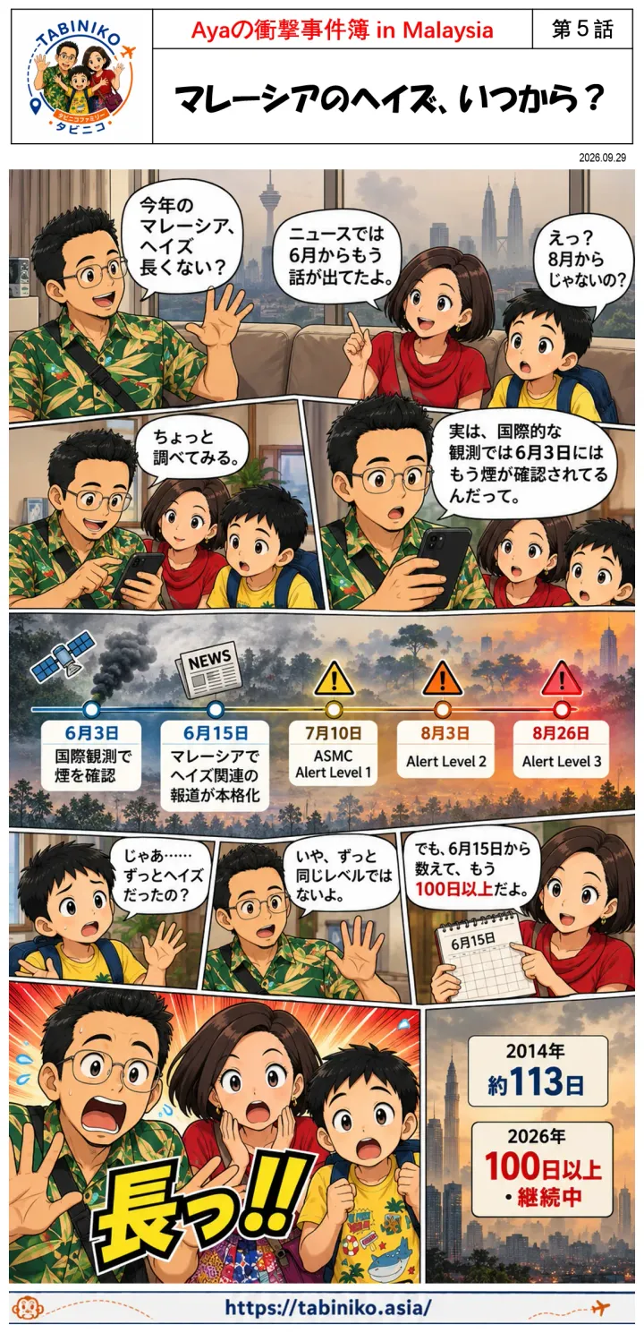 马来西亚的烟霾，从什么时候开始？