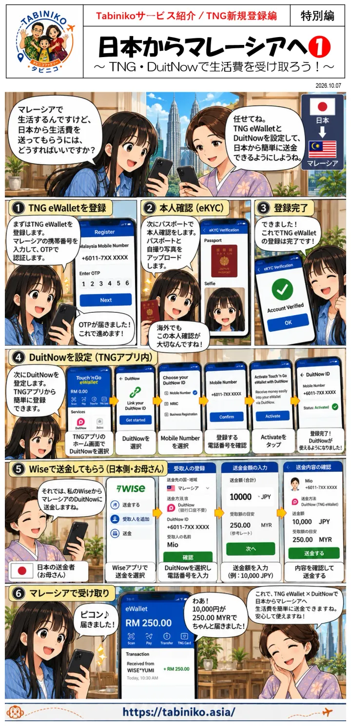 Tabiniko服務介紹／TNG 新用户注册篇｜特别篇：从日本到马来西亚 ①
