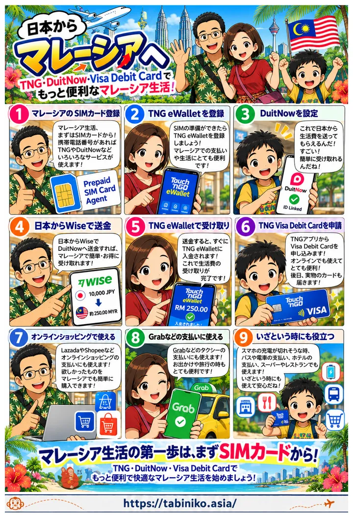 Tabinikoサービス紹介／TNG新規登録編｜特別編｜日本からマレーシアへ