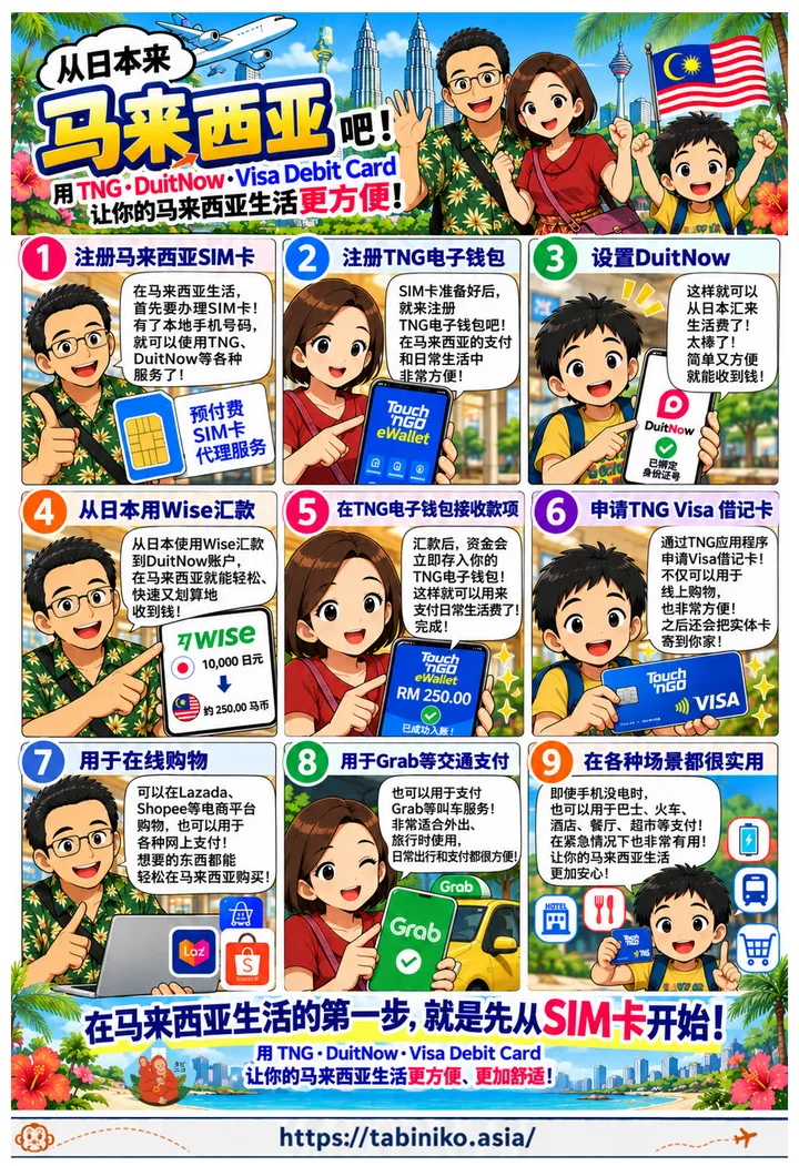 Tabiniko服务介绍／TNG新用户注册篇｜特别篇｜从日本来到马来西亚