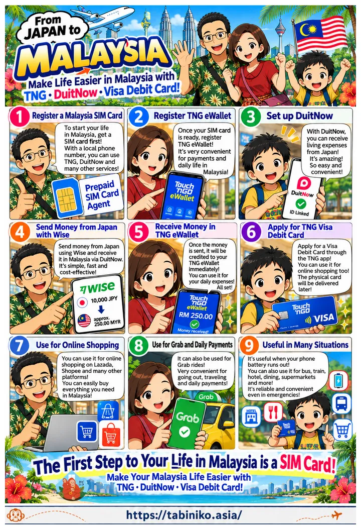 Introducing Tabiniko Service/TNG New Registration Guide | From Japan to Malaysia
