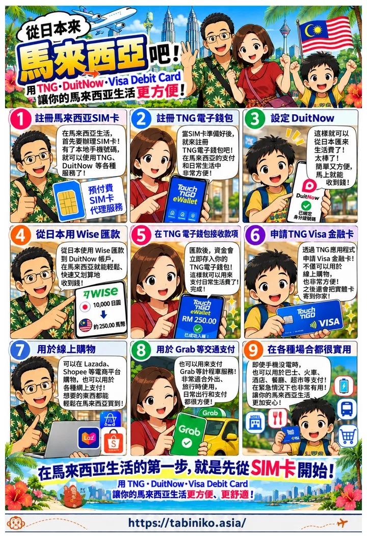 Tabiniko服務介紹／TNG新用戶註冊篇｜特別篇｜從日本來到馬來西亞